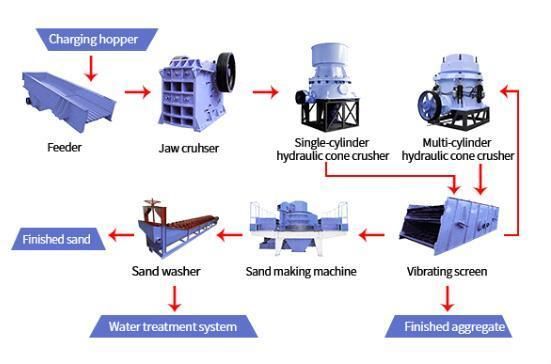 Aggregate Production Line Crusher Machinery for Sale