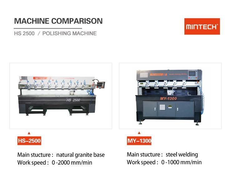 Glass Polishing Machine Auto Diamond Polish Machine (HS-2500)