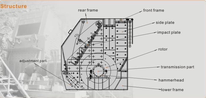 China Best Quality Hydraulic Impact Crusher with Good Quality