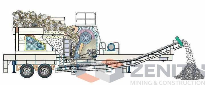 Famous Brand High Quality Small Stone Crusher Mobile