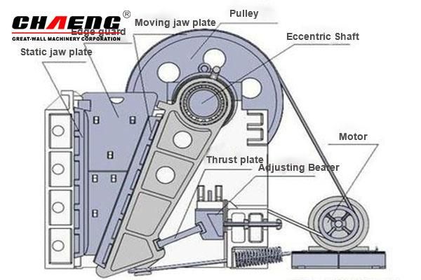 High Performance Stone Jaw Crusher with 180-1500t/H