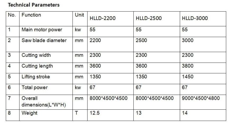 380V Hlld-2500 Henglong Hydraulic Lifting Granite Block Bridge Cutting Machine