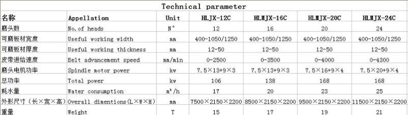 400-1050/1250mm 20head Henglong Standard 7500*2150*2200-11500*2150*2200 Marble Stone Tunnel Polishing Machine