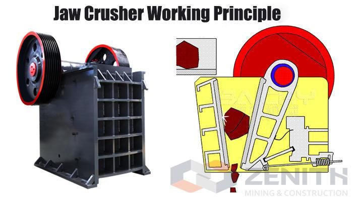 100tph Bauxite Stone Crusher with High Performance