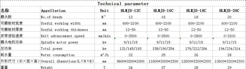 Wet Grind Hlmjd-12c Standard 9600*3200*2300-13600*3200*2300 Henglong Marble Granite Polishing Machine