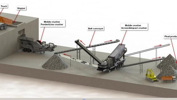 High Efficiency Kf1214 Impact Mobile Crusher with Ce