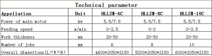 Factory Price Automatic Stone Bush Hammering Machine with 10 Disc