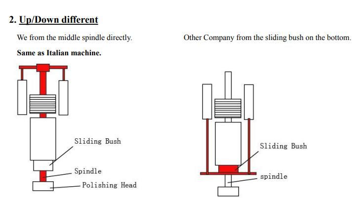 Jadestone Hlmjd-12c Henglong Standard 9600*3200*2300-13600*3200*2300 Xiamen Shuitou China 16head Tunnel Polishing Machine