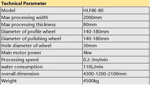 Stone Straight Line Circular Edge Machine Polishing Stone Machine Polishing Limestone Floors Stone Countertop Polish