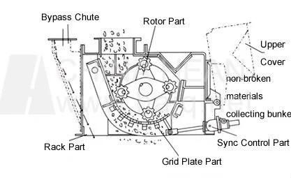 China High Quality Mini Stone Hammer Crusher