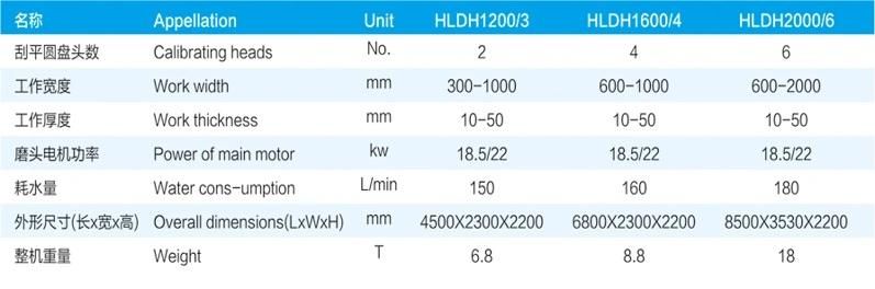 Henglong 4 Heads Marble Granite Stone Calibrating Polishing Machine