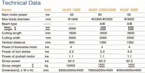 Hualong Hlqy-2500 Big Stone Automatic Multi Blade Stone Cutting Machine