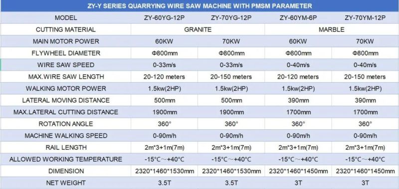 Low Cost Stone Quarrying Pmsm Wire Saw Machine