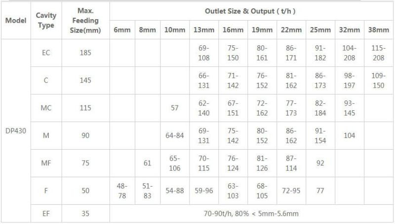 Single Cylinder Hydraulic Cone Crusher for Sand Making Plant