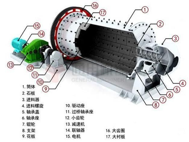 High Capacity Barite Ore Mill Machinery Ball Mill China Supplier