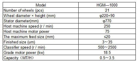 Hot Sales CE Approved Calcium Carbonate Powder Mill