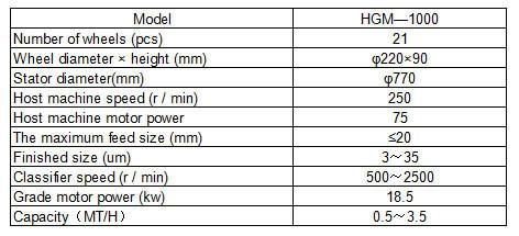 Hot Sales CE Approved Calcium Carbonate Powder Mill