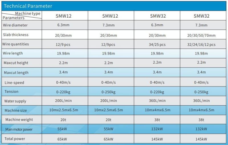 Skystone Diamond Multi-Wire Saw for Granite Slab Cutting