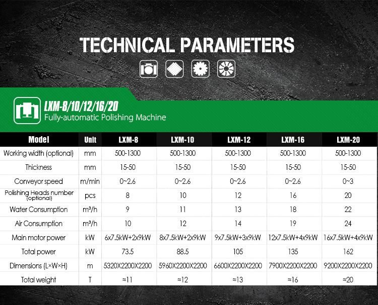 Long Working 500m2/16 Working Hrs Capacity Lxm-20 Polishing Machine