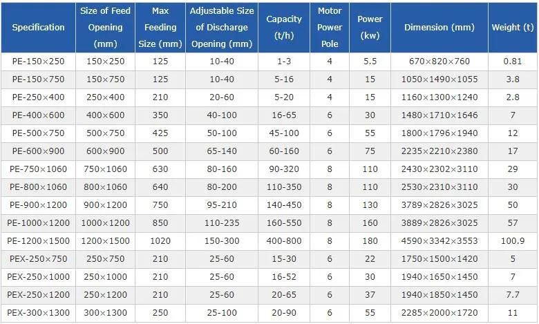 Primary Rock Granite Stone Jaw Crusher Crusher