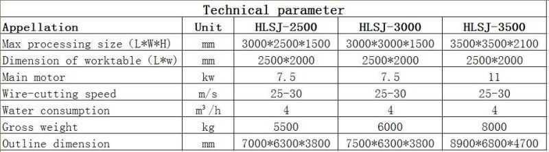 Stone Cutting Machine Diamond Wire-Saw Trimming Machine/Bolck Cutting Machine