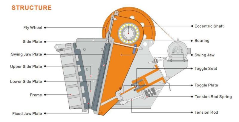 Atairac Welded Type Jaw Crusher Machine for Limestone/Gravel/River Stone/Basalt