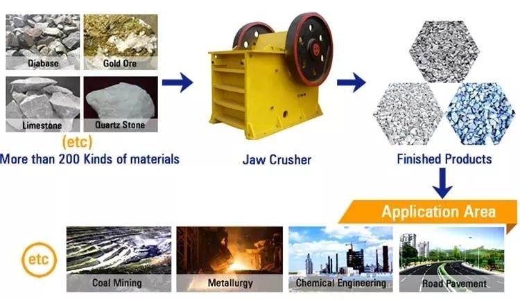 Compact Structure Portable Jaw Crusher for Rock Quarry