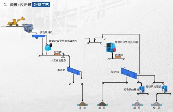 Waste Building Material Portable Crusher Plant for Non-Burning Brick