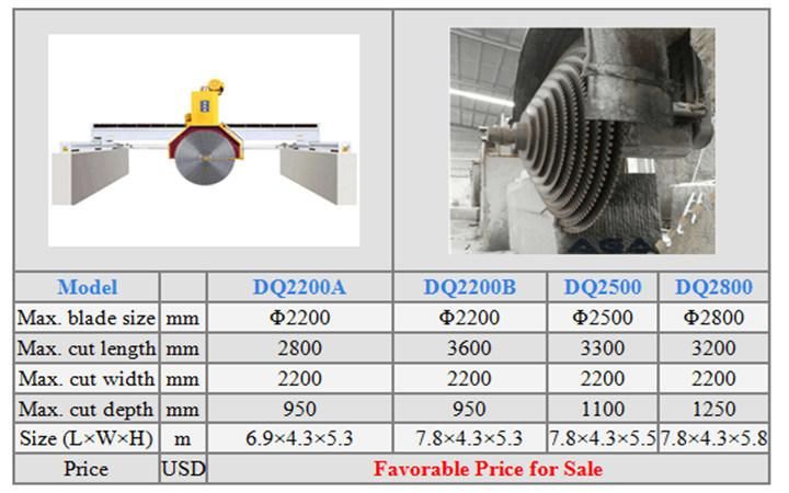 Monoblock Granite/Marble Block Cutting Machine