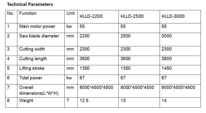Cement Brick Granite Henglong Standard Export Packaging Stone Machines Multi Blade Cutting