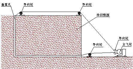 Diamond Wire Saw Machine for Stone Quarry