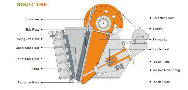 Hot Sale Professional Jaw Crusher for Hard Stone (JC110)