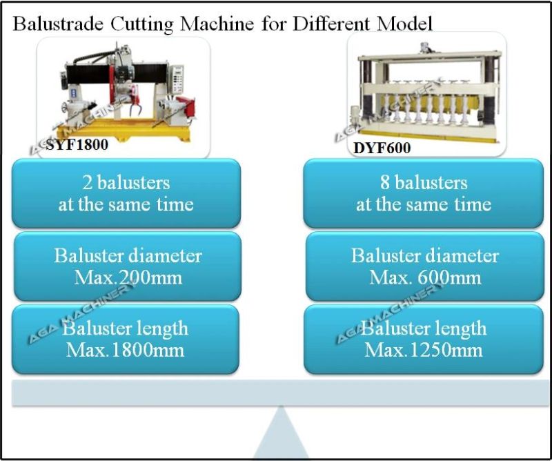 Stone Balustrade Machine - Marble Granite Lathe Cutting Machine (DYF600)