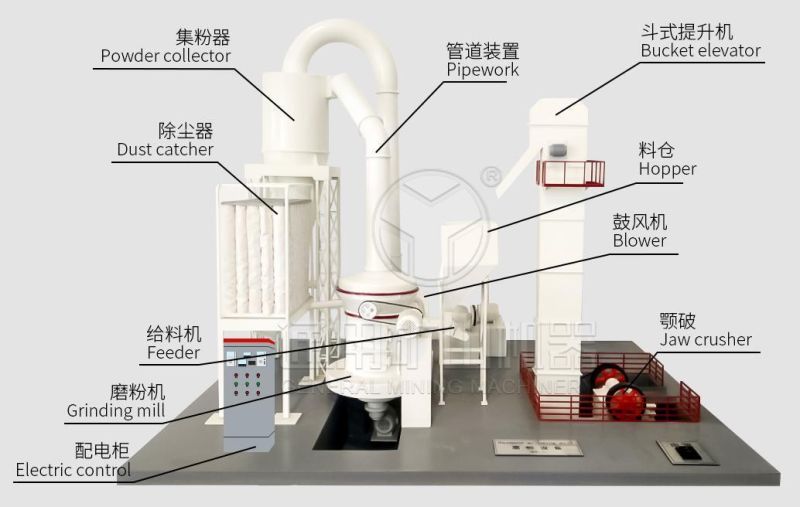 High Output Micro Powder Grinding Mill