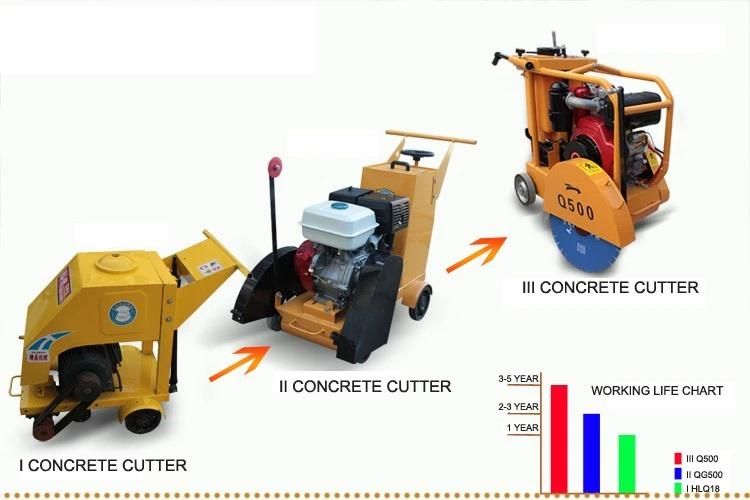 Q500b 13HP 180mm Concrete Cutting Machine Gasoline Diesel Good Price Road Cutter for Construction