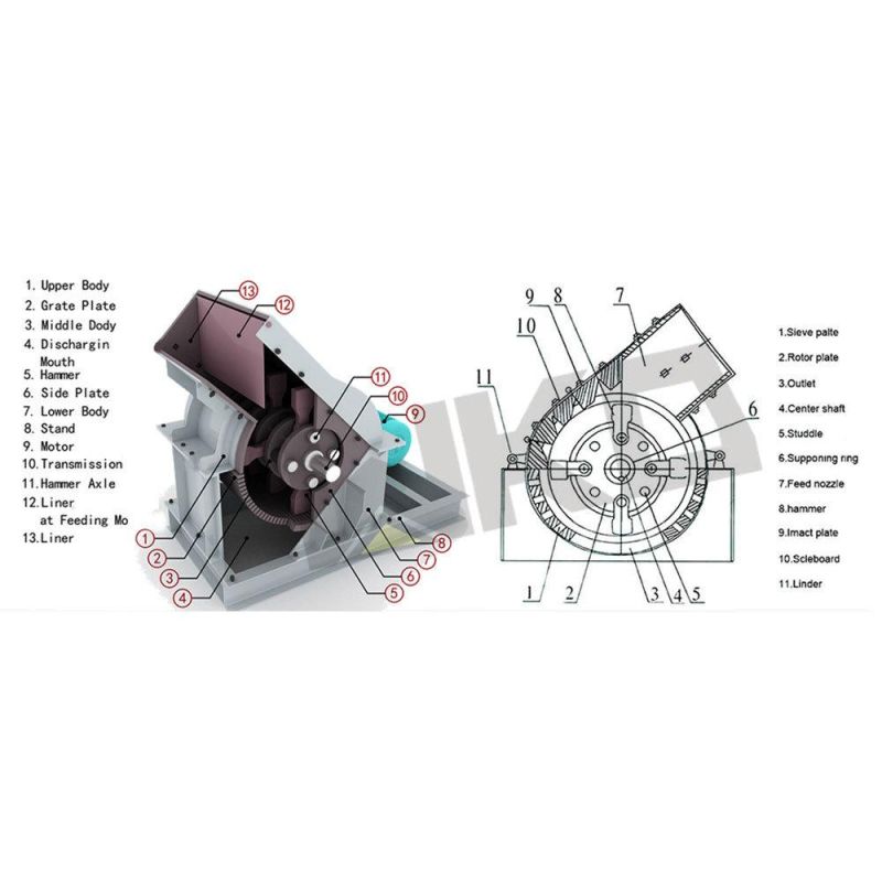 Crusher Hammer Mill Gold Mining Machine Equipment From Wkd China Manufacturer