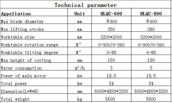 Infrared Automatic Bridge Stone Cutting Machine for Marble, Granite and Natural Stone