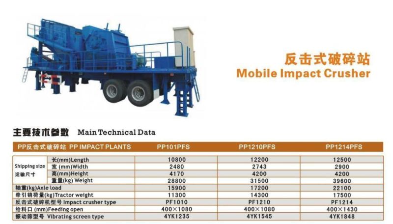 Professional Mobile Crusher at Good Price in China