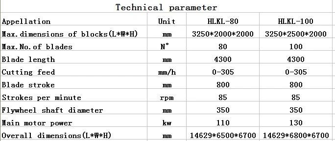 Stone Cutting Machine /Gang Saw for Marble /Manufacturer