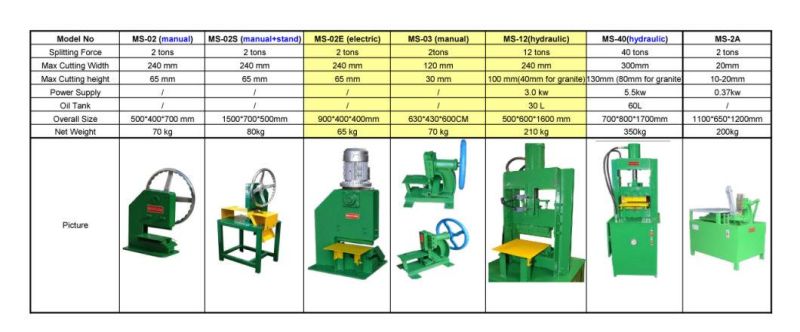 Electric Stone Mosaic Chopping Splitting Machine