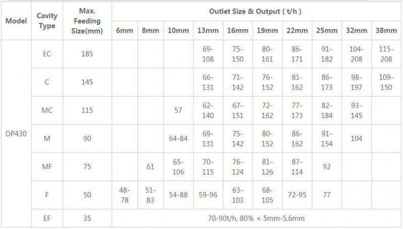 China High Efficiency Single Cylinder Hydraulic Cone Crusher with Ce Certificates