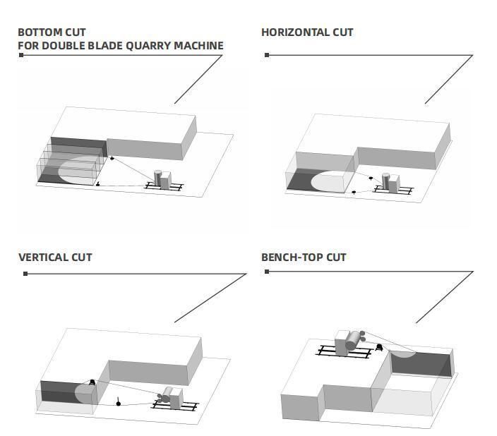 Stone Quarry/Quarrying Cutting/Core Boring/Chain Drilling Mining/Blade Cutter/Diamond Wire/Saw Machine/Granite Marble/Brazil Italy/Russi Turkey/Manufacturer