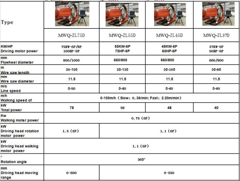 Zhongli Factory Price Hydraulic Granite Marble Stone Cutting Machine