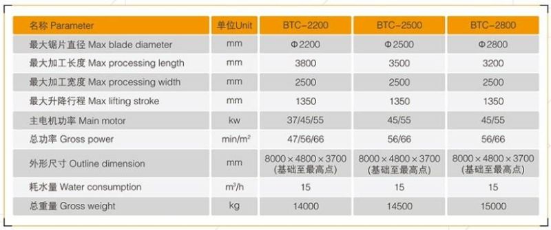 Block Cutting Machine Btc-2500