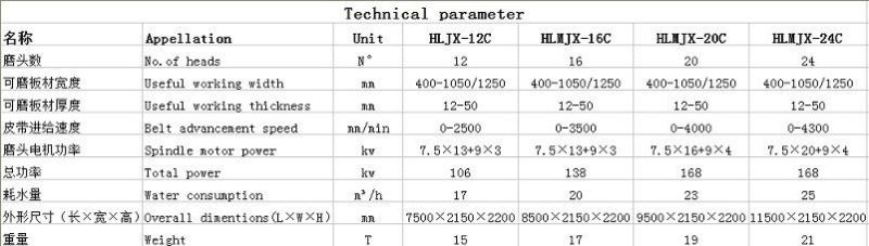 12-50mm Hlmjx-12c Henglong Standard 7500*2150*2200-11500*2150*2200 Fujian, China Floor Line Polishing Machine