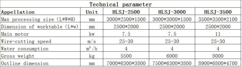 Stone Cutting Machine Diamond Wire-Saw Trimming Machine with Factory Price