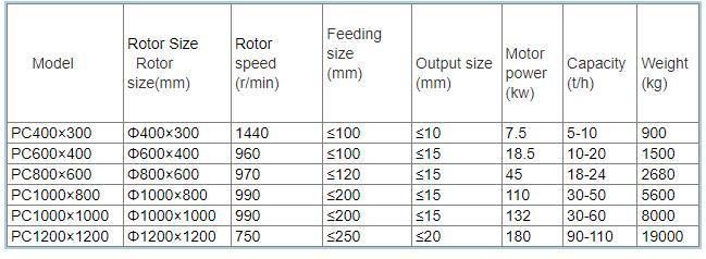 Small Mobile PC400*300 Glass Bottle Crusher Machine