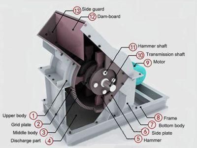 Ce Approved Quartz Limestone Coal Hard Rock Glass Hammer Mill