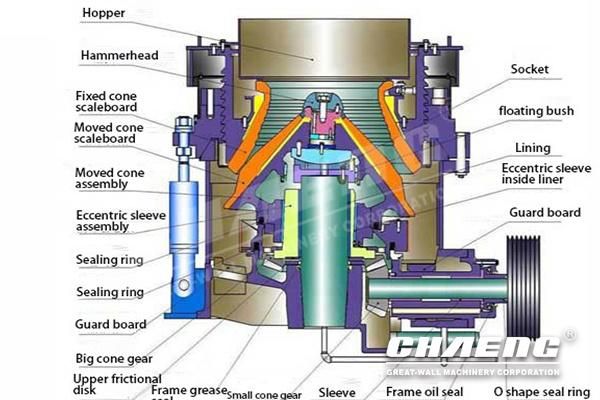 Small Scale Mining Equipment Tone Cone Crusher