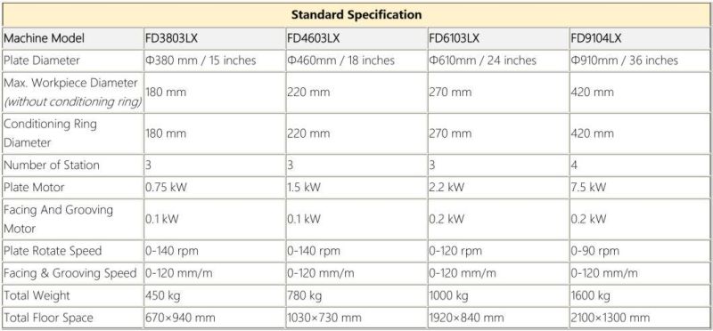High Precision Surface Grinding Machine Ideal Plane Effect, Fonda Small Single-Side Grinding Machine